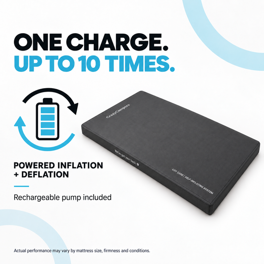 Rechargeable mattress pump with powered inflation and deflation for up to 10 uses per charge